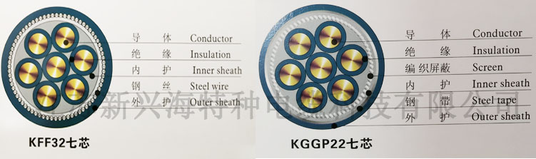 額定電壓450/750V及以下耐高溫控制電纜 額定電壓450/750V及以下耐高溫控制電纜