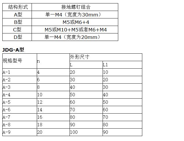 多路接地保護(hù) JDG接地端子銅排 多路接地保護(hù) JDG接地端子銅排